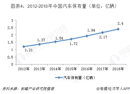 2018中国互联网+汽车后市场市场概况和发展前景分析,白领和中等及以上消费者为市场主体【组图】 2018中国互联网+汽车后市场市场概况和发展前景分析,白领和中等及以上消费者为市场主体【组图】