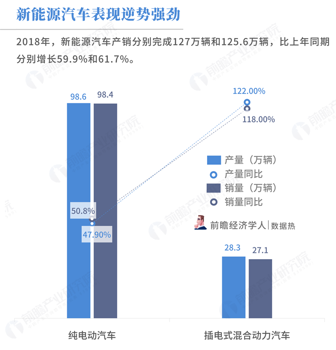 2018年汽车工业经济运行情况,产销量连续十年全球第一,调整期特征显现 2018年汽车工业经济运行情况,产销量连续十年全球第一,调整期特征显现