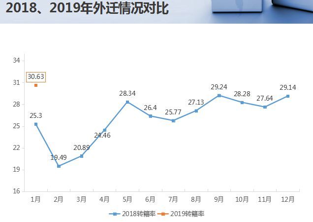 库存压力“抬头” 二手车释放良好讯号 库存压力“抬头” 二手车释放良好讯号