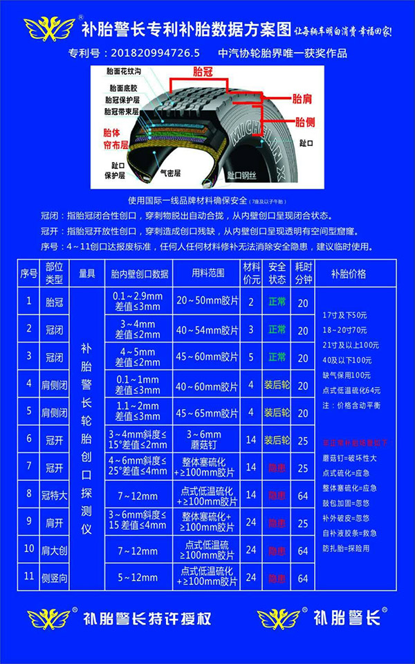 郑州补胎警长发明智能型轮胎创口探测仪比德国仪器先进实用 郑州补胎警长发明智能型轮胎创口探测仪比德国仪器先进实用