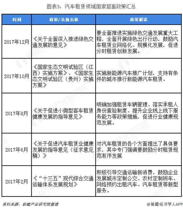 2018年汽车后市场行业政策解读及发展目标 汽车维保领域最受关注【组图】 2018年汽车后市场行业政策解读及发展目标 汽车维保领域最受关注【组图】