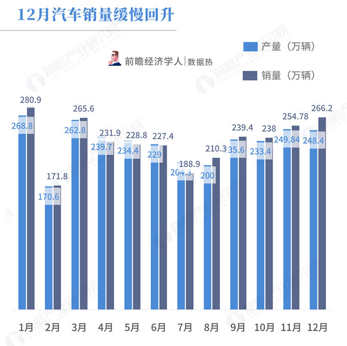 2018年汽车工业经济运行情况,产销量连续十年全球第一,调整期特征显现 2018年汽车工业经济运行情况,产销量连续十年全球第一,调整期特征显现
