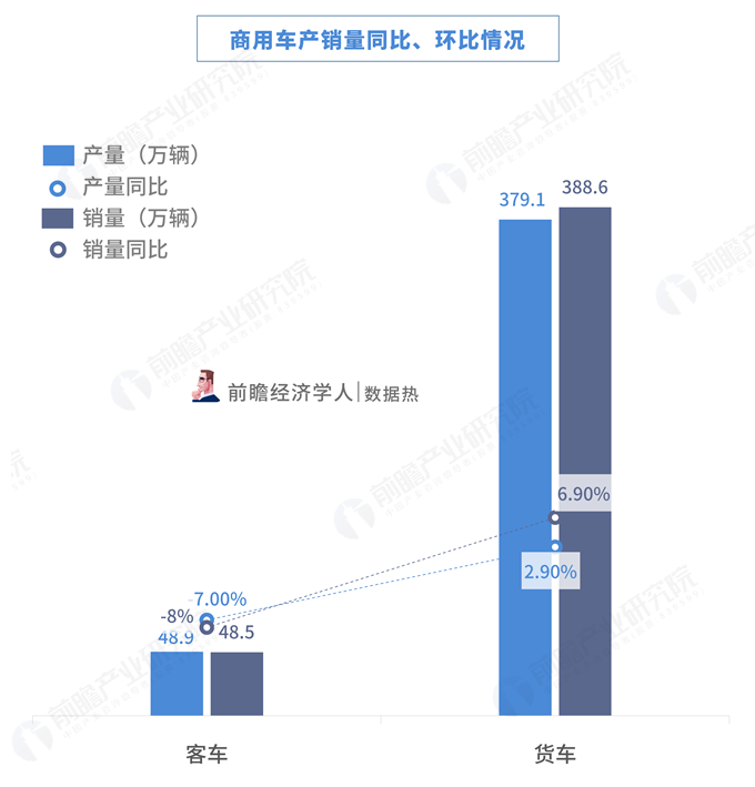 2018年汽车工业经济运行情况,产销量连续十年全球第一,调整期特征显现 2018年汽车工业经济运行情况,产销量连续十年全球第一,调整期特征显现