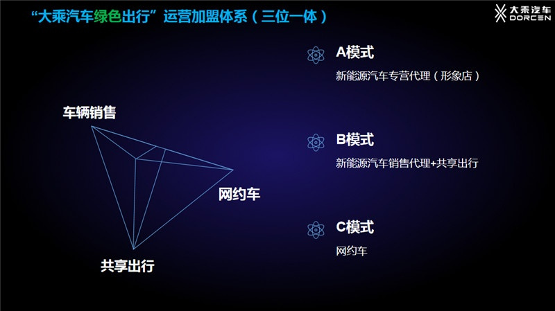大乘新能源汽车:要做中国造车新势力中的“实力派” 大乘新能源汽车:要做中国造车新势力中的“实力派”