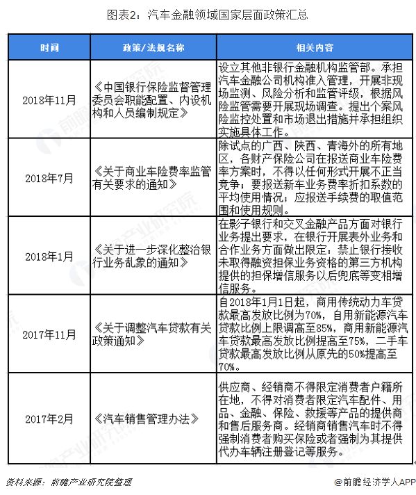 2018年汽车后市场行业政策解读及发展目标 汽车维保领域最受关注【组图】 2018年汽车后市场行业政策解读及发展目标 汽车维保领域最受关注【组图】