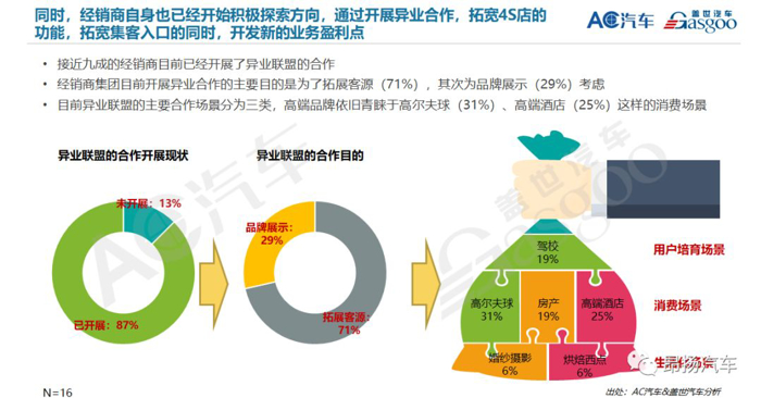 集客成本高,线索转化效率低,汽车经销商生存堪忧 集客成本高,线索转化效率低,汽车经销商生存堪忧