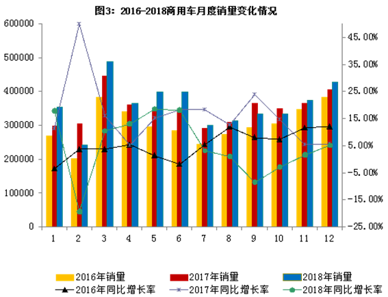2018年汽车工业经济运行情况 2018年汽车工业经济运行情况