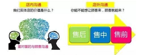 汽车后市场服务门店如何做好顾客管理? 汽车后市场服务门店如何做好顾客管理?