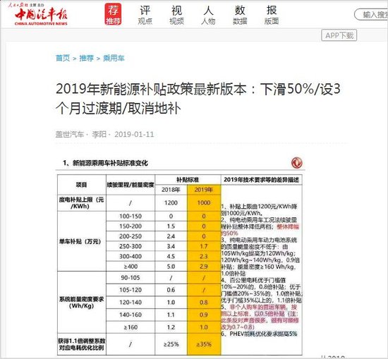 买车要趁早!2019年新能源汽车补贴即将下调 买车要趁早!2019年新能源汽车补贴即将下调