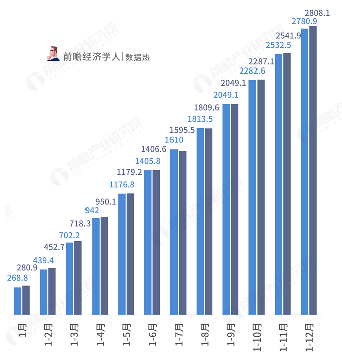2018年汽车工业经济运行情况,产销量连续十年全球第一,调整期特征显现 2018年汽车工业经济运行情况,产销量连续十年全球第一,调整期特征显现