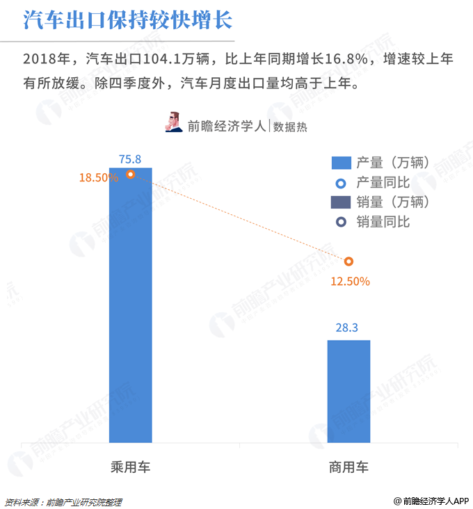 2018年汽车工业经济运行情况,产销量连续十年全球第一,调整期特征显现 2018年汽车工业经济运行情况,产销量连续十年全球第一,调整期特征显现