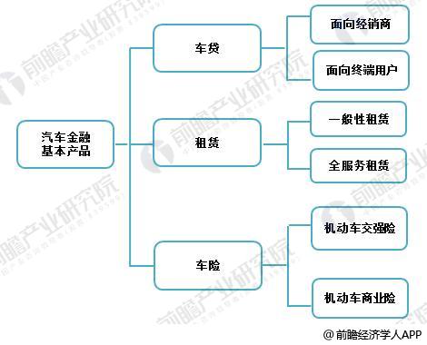 汽车后市场促进汽车金融行业发展 汽车后市场促进汽车金融行业发展