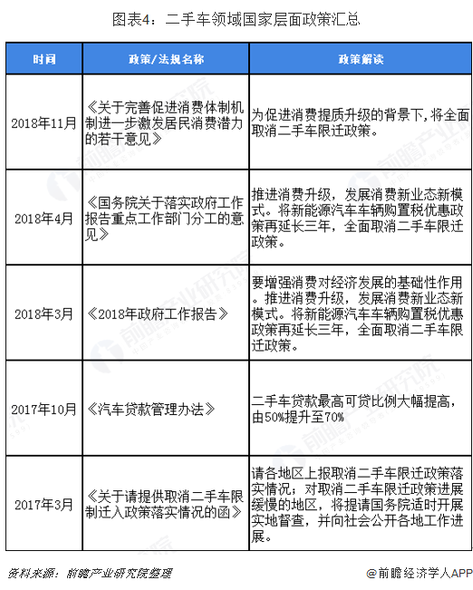 2018年汽车后市场行业政策解读及发展目标 汽车维保领域最受关注【组图】 2018年汽车后市场行业政策解读及发展目标 汽车维保领域最受关注【组图】