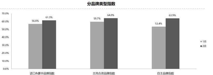 库存压力“抬头” 二手车释放良好讯号 库存压力“抬头” 二手车释放良好讯号