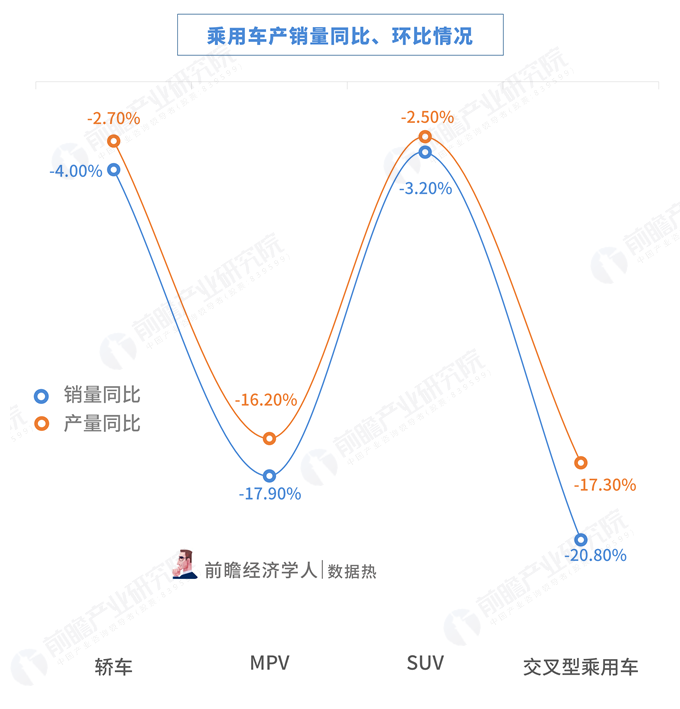 2018年汽车工业经济运行情况,产销量连续十年全球第一,调整期特征显现 2018年汽车工业经济运行情况,产销量连续十年全球第一,调整期特征显现
