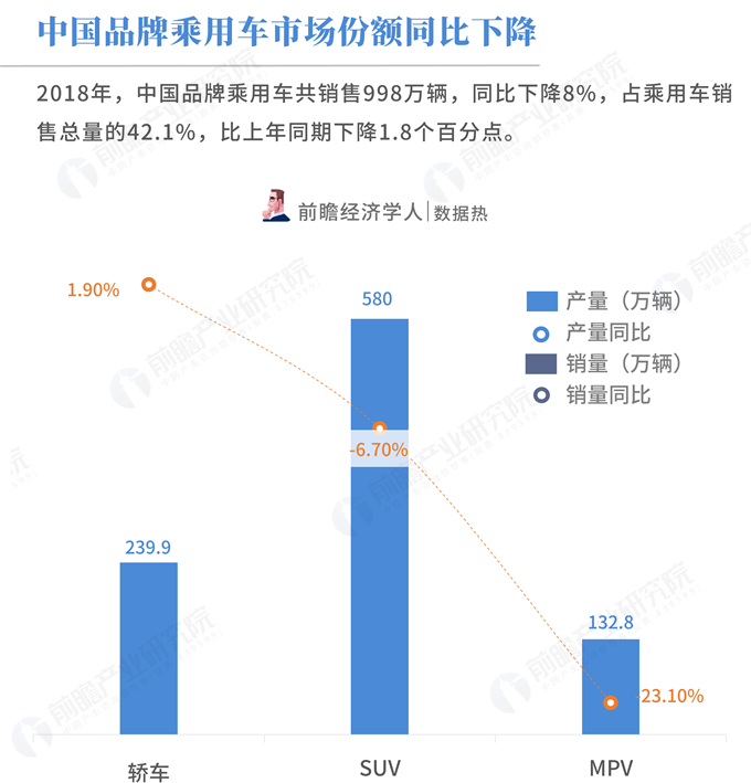 2018年汽车工业经济运行情况,产销量连续十年全球第一,调整期特征显现 2018年汽车工业经济运行情况,产销量连续十年全球第一,调整期特征显现