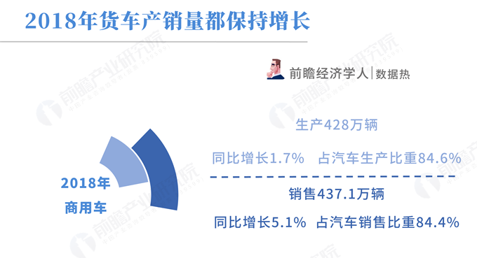 2018年汽车工业经济运行情况,产销量连续十年全球第一,调整期特征显现 2018年汽车工业经济运行情况,产销量连续十年全球第一,调整期特征显现