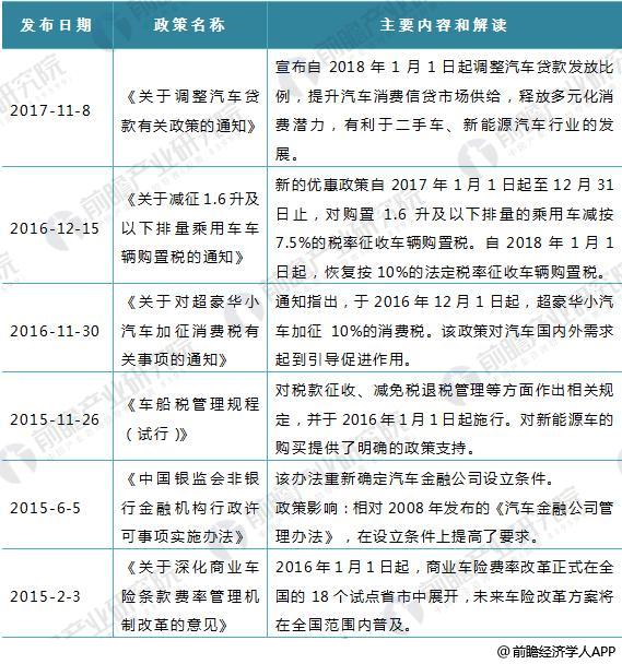 汽车后市场促进汽车金融行业发展 汽车后市场促进汽车金融行业发展