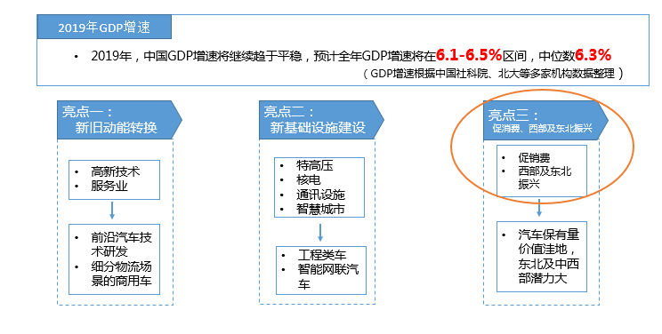 促汽车消费、降准、2019新能源汽车补贴等热点政策简析 促汽车消费、降准、2019新能源汽车补贴等热点政策简析