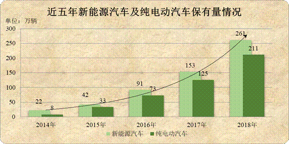 2018年全国小汽车保有量首次突破2亿辆 2018年全国小汽车保有量首次突破2亿辆