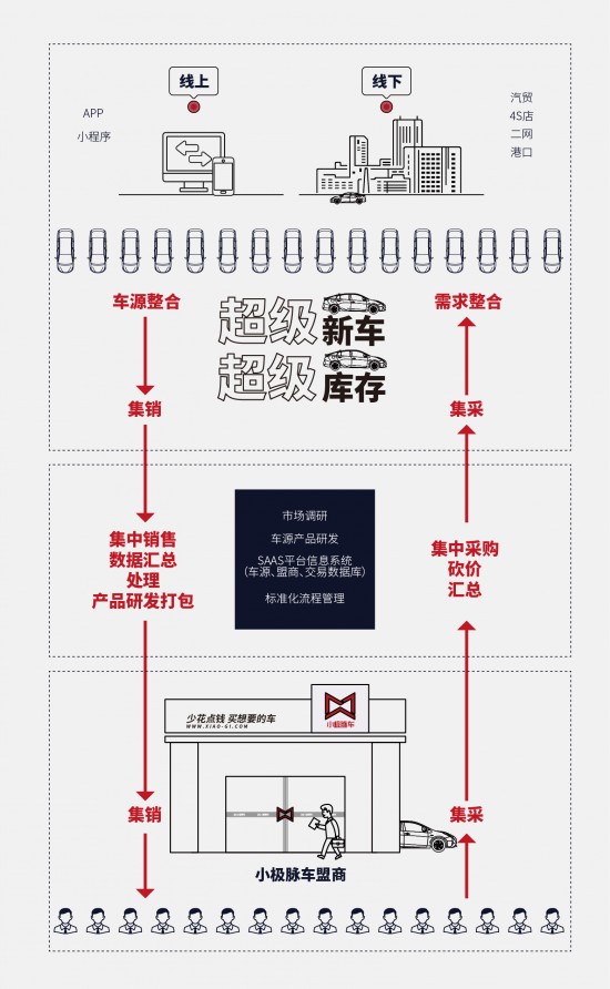雅森黑马!10㎡开4S店,小极脉车帮后市场赚更多钱 雅森黑马!10㎡开4S店,小极脉车帮后市场赚更多钱
