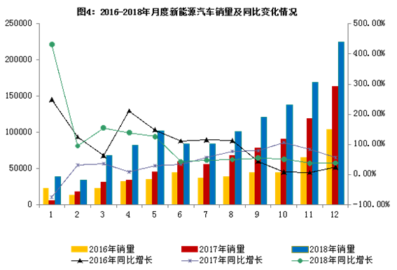 2018年汽车工业经济运行情况 2018年汽车工业经济运行情况