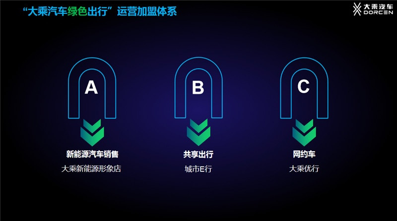 新品牌,新模式,新未来! 2019年大乘新能源重点经销商会议圆满成功! 新品牌,新模式,新未来! 2019年大乘新能源重点经销商会议圆满成功!