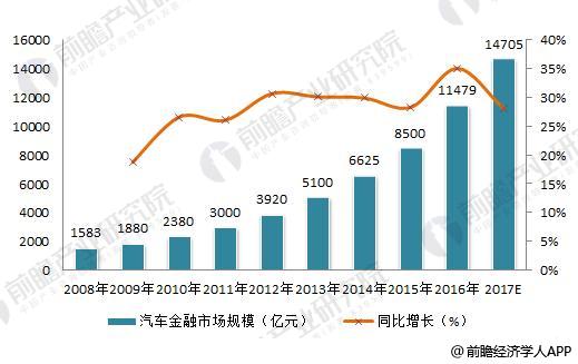 汽车后市场促进汽车金融行业发展 汽车后市场促进汽车金融行业发展