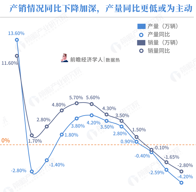 2018年汽车工业经济运行情况,产销量连续十年全球第一,调整期特征显现 2018年汽车工业经济运行情况,产销量连续十年全球第一,调整期特征显现