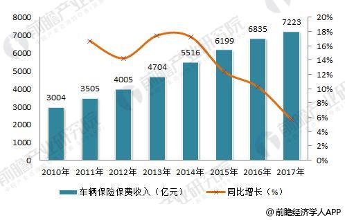 汽车后市场促进汽车金融行业发展 汽车后市场促进汽车金融行业发展