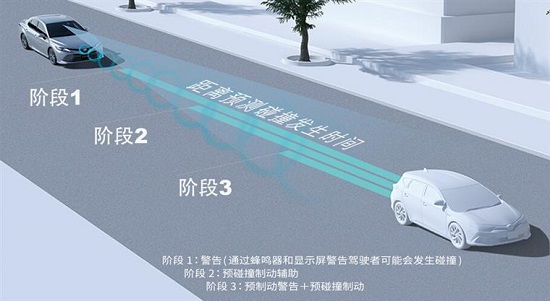 成功率仅40% 家用轿车选配自动刹车有用吗? 成功率仅40% 家用轿车选配自动刹车有用吗?