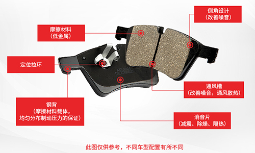 刹车片制动噪音的真相 刹车片制动噪音的真相