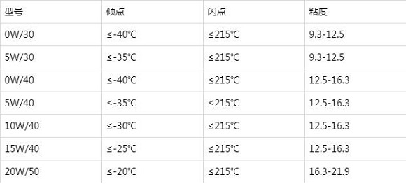 9年汽修工告诉你 汽车机油怎么选 9年汽修工告诉你 汽车机油怎么选