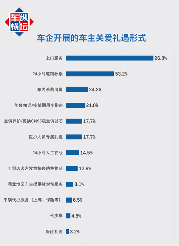 诚信服务 用心行动-“3.15”车企诚信服务联合声明发布 诚信服务 用心行动-“3.15”车企诚信服务联合声明发布