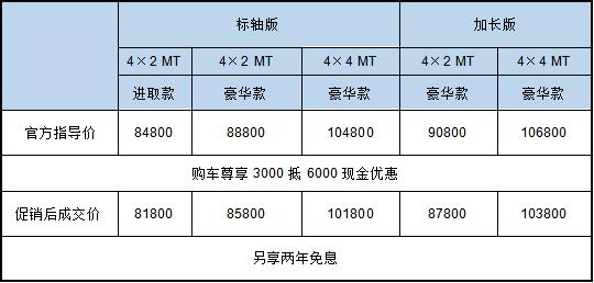 助推汽车下乡,铃拓瑞迈双促让皮卡走进千家万户 助推汽车下乡,铃拓瑞迈双促让皮卡走进千家万户