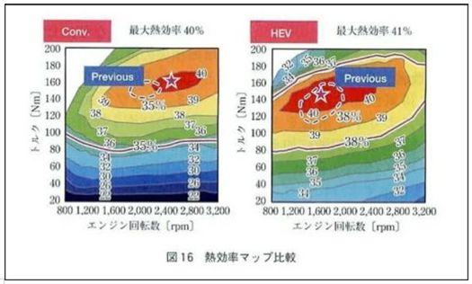 汽车油耗高低,真不是发动机热效率说了算 汽车油耗高低,真不是发动机热效率说了算