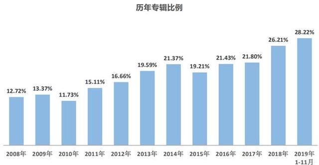 协会数据丨库存预警指数难回落,2020年车市寒冬凛冽依旧 协会数据丨库存预警指数难回落,2020年车市寒冬凛冽依旧