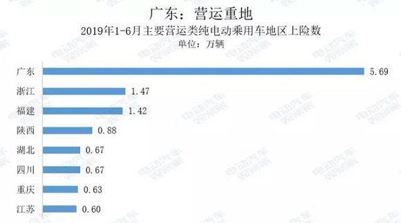 电动汽车卖到哪去了? 电动汽车卖到哪去了?