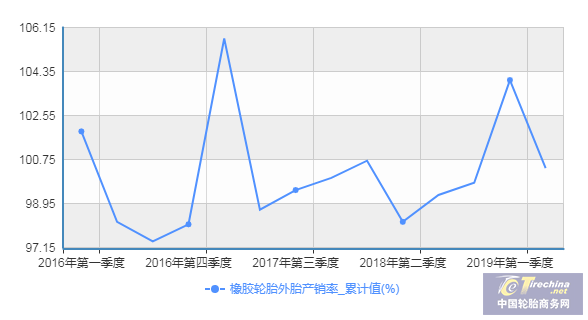 我国上半年轮胎销量破4亿!去库存成行业共识 我国上半年轮胎销量破4亿!去库存成行业共识