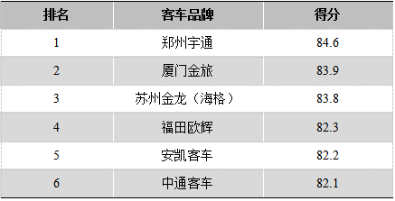 2019年度卡思调查新闻发布会在北京召开 2019年度卡思调查新闻发布会在北京召开