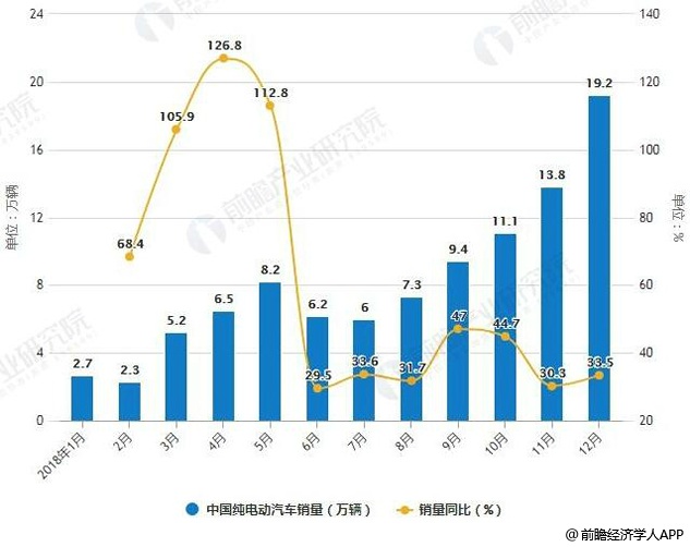 2019年中国汽车行业市场分析:新能源汽车仍是增长主动力,氢燃料电池万亿市场规模 2019年中国汽车行业市场分析:新能源汽车仍是增长主动力,氢燃料电池万亿市场规模