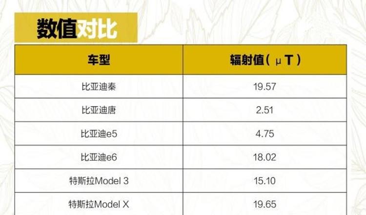 长期开电动车能脱发致癌?10年老中医听完笑了 长期开电动车能脱发致癌?10年老中医听完笑了