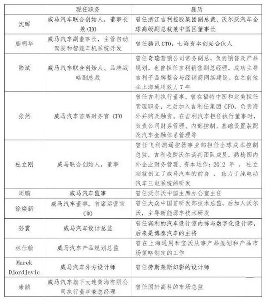 吉利撤销部分诉讼,威马专利侵权案仍将继续 吉利撤销部分诉讼,威马专利侵权案仍将继续