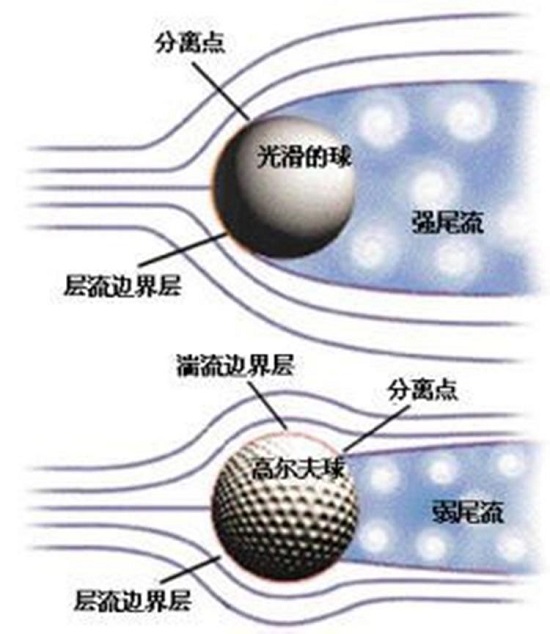 汽车越脏越省油 里面的科学道理你得了解 汽车越脏越省油 里面的科学道理你得了解