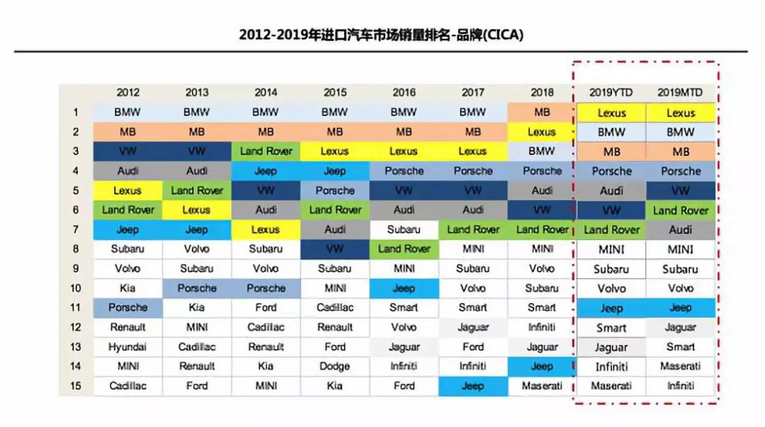 “金九”车市不再 新能源汽车断崖式下跌33.4% “金九”车市不再 新能源汽车断崖式下跌33.4%