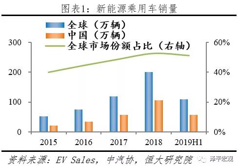 新能源汽车行业的严酷竞争 新能源汽车行业的严酷竞争