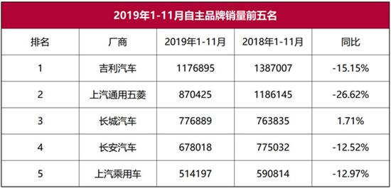 自主市场份额缩水 真的是实力不济吗? 自主市场份额缩水 真的是实力不济吗?