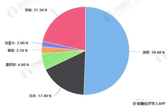 2018年中国汽车轮毂行业市场现状及趋势分析 精益化、规模化及国际化发展趋势 2018年中国汽车轮毂行业市场现状及趋势分析 精益化、规模化及国际化发展趋势
