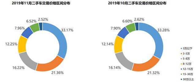 协会数据丨库存预警指数难回落,2020年车市寒冬凛冽依旧 协会数据丨库存预警指数难回落,2020年车市寒冬凛冽依旧