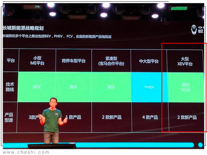 长城将量产“氢动力”燃料电池车 所有核心技术自主研发 长城将量产“氢动力”燃料电池车 所有核心技术自主研发